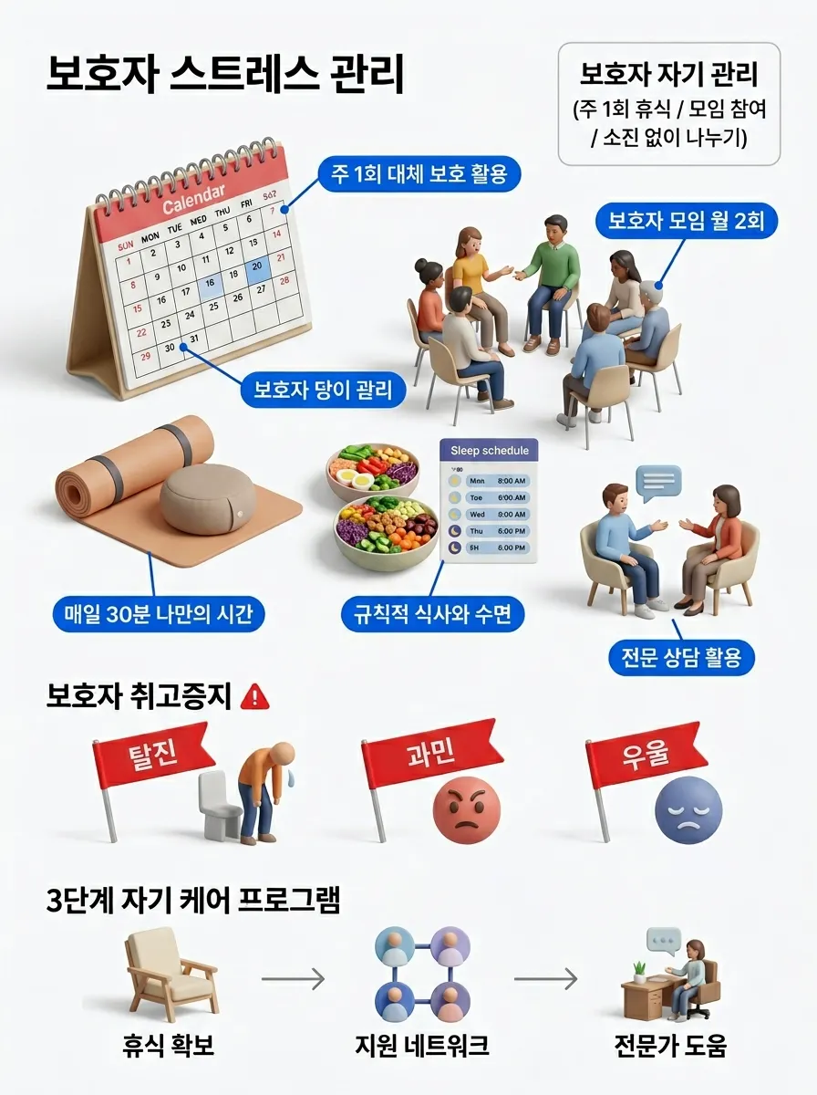 보호자 스트레스 관리